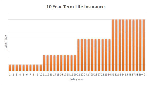 10 Year Term Life Insurance Life Insurance Canada