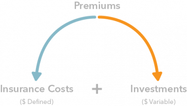 Types of Life Insurance | Life Insurance Canada